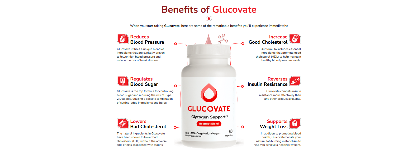 glucovate-benefits