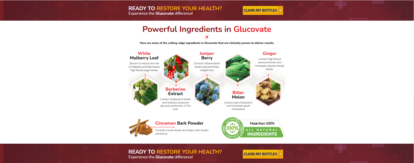 glucovate0ingredients